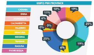 Sisifo per Province