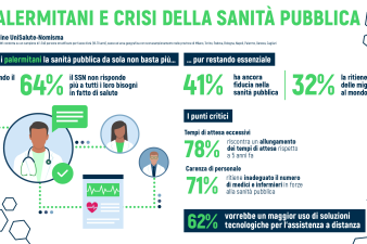 Crisi sanità pubblica PALERMO