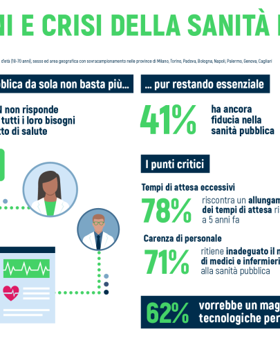 Crisi sanità pubblica PALERMO