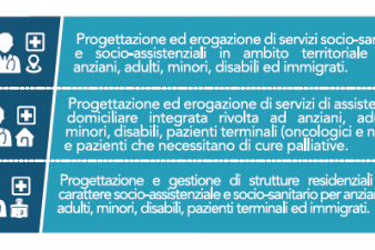 Sisifo | Consorzio di Coopertative Sociali